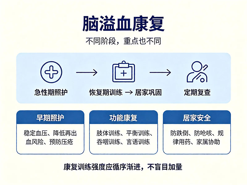 脑溢血康复