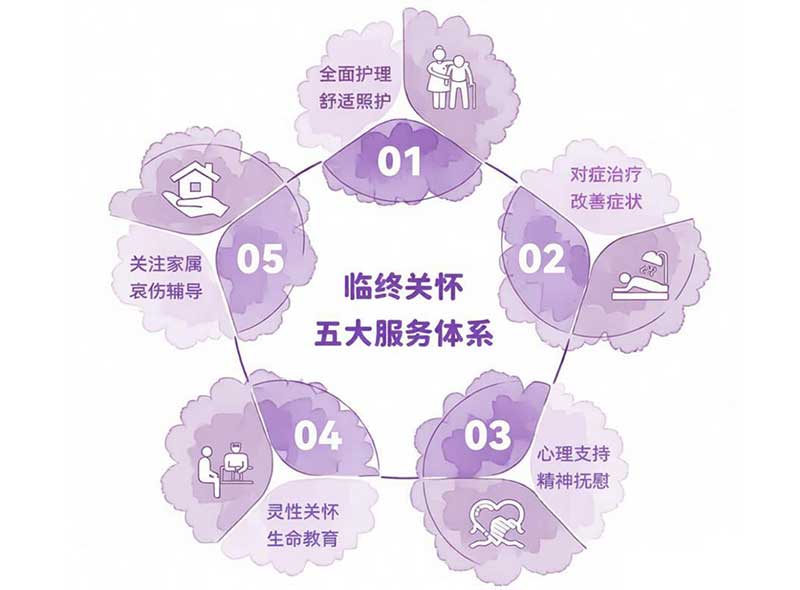 哈尔滨惠好医院临终关怀