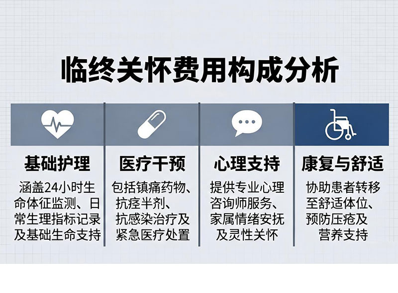 临终关怀费用科普