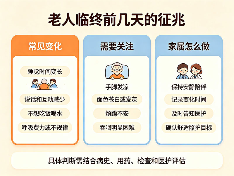 老人临终前几天的征兆