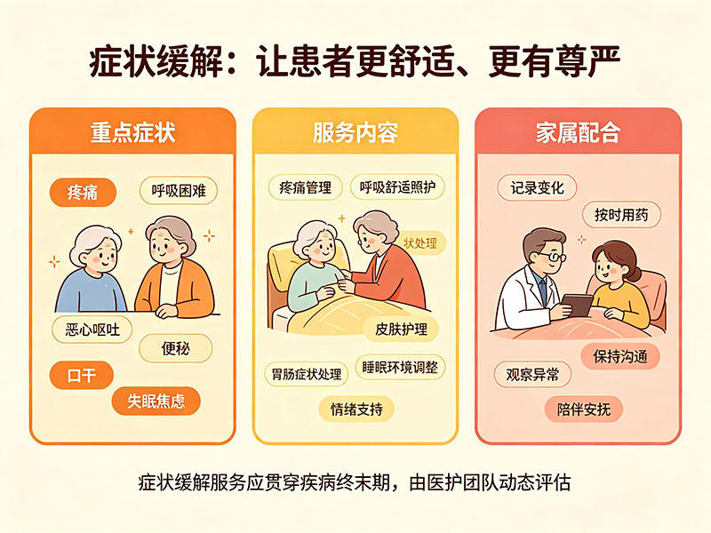 临终关怀基础照护
