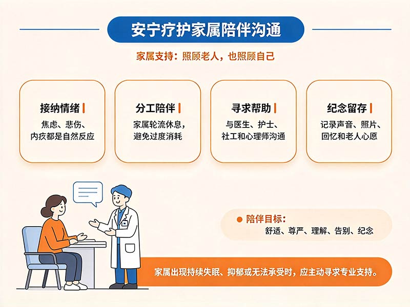 安宁疗护家属陪伴沟通