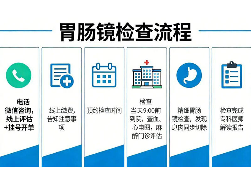 胃肠镜检查全流程指南