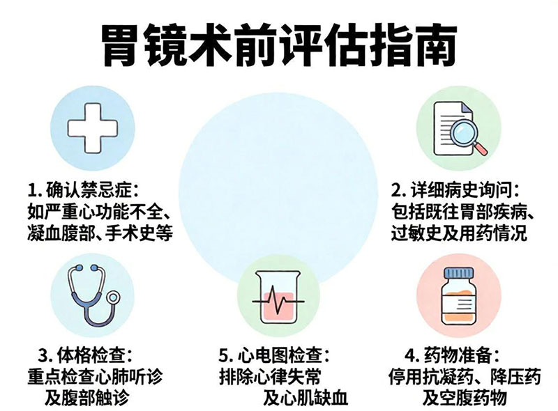 胃镜术前评估流程