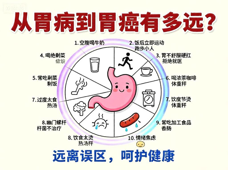 患者常见误区