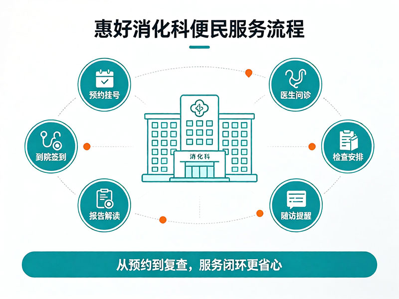 惠好消化科便民服务