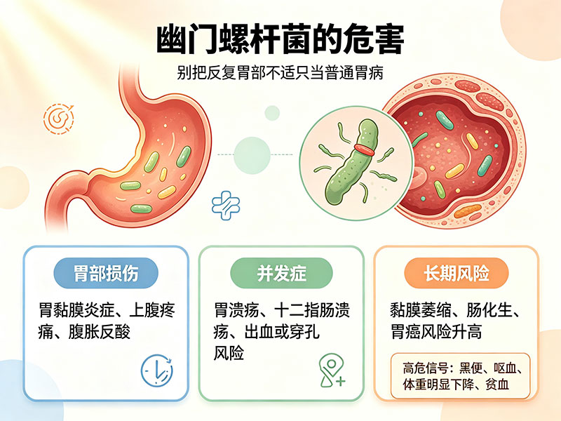 幽门螺杆菌的危害