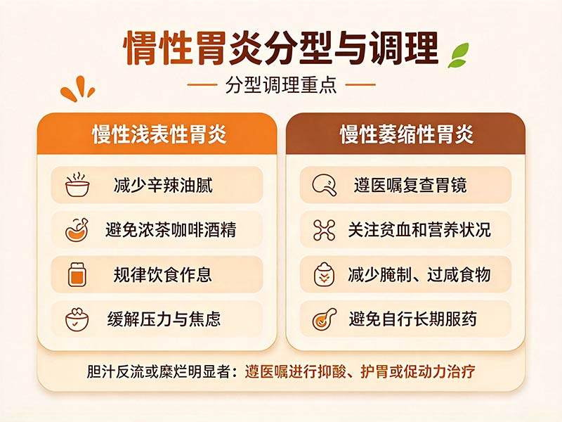 慢性胃炎分型与调理