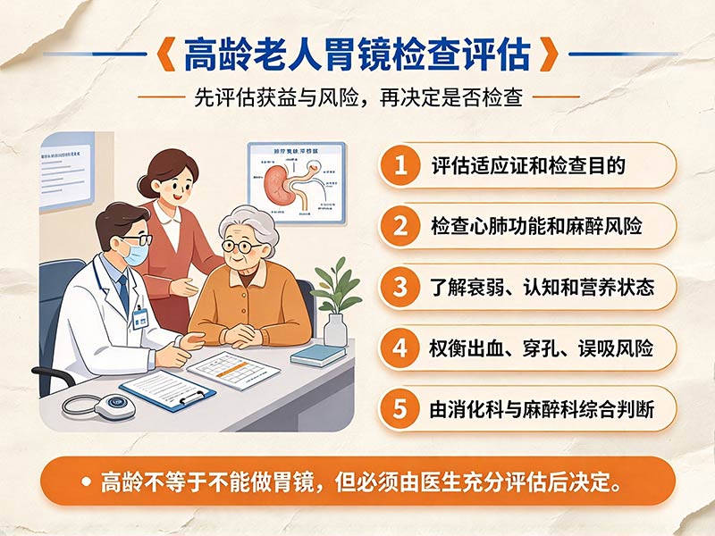 高龄老人胃镜检查评估