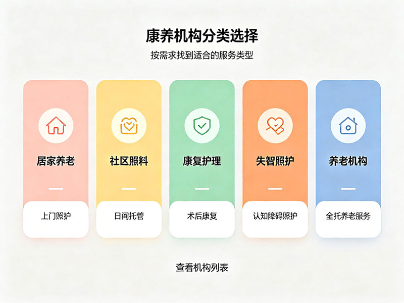 康养机构分类选择
