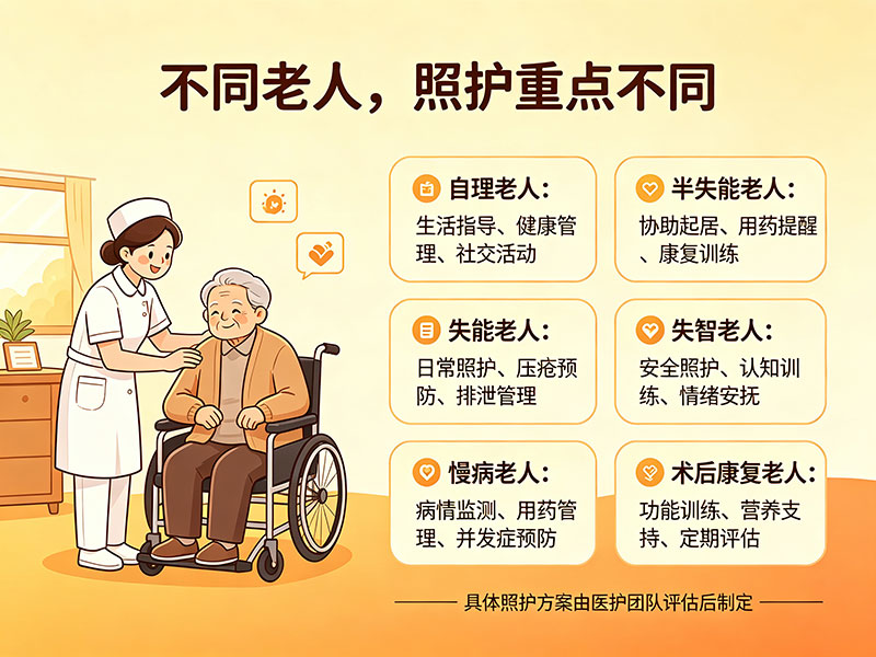 康养中心收住老人类型