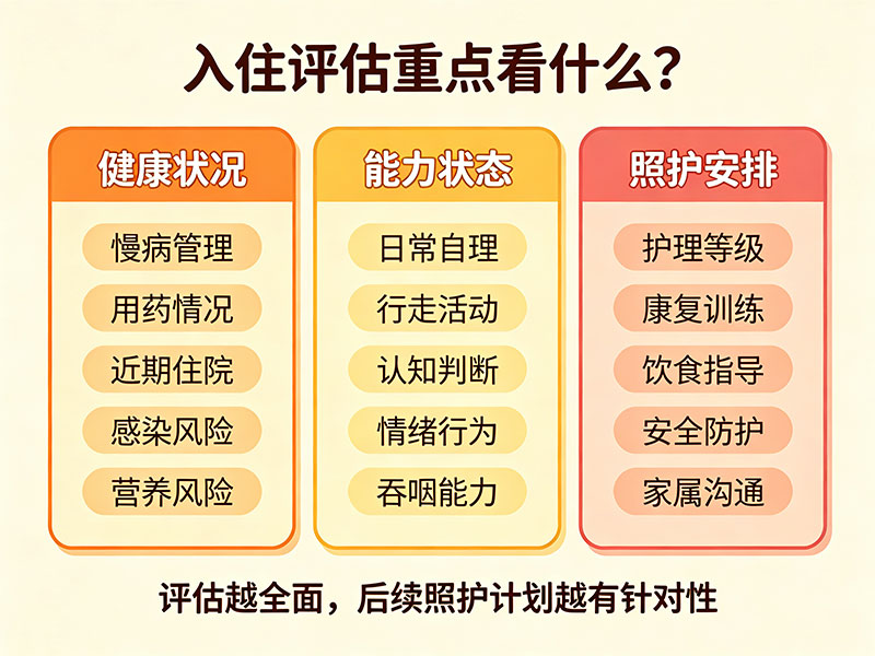 康养中心入住评估流程