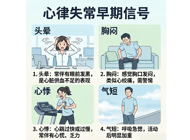 心律失常早期信号