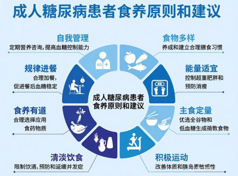 哈尔滨糖友实用饮食技巧