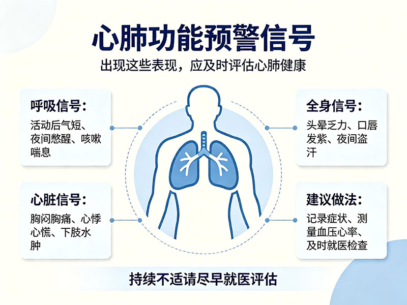 心肺功能预警信号
