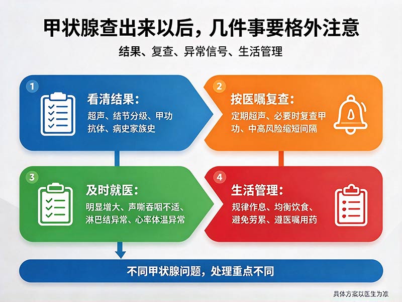 甲状腺查出来以后,几件事要格外注意